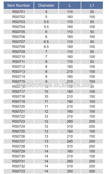 Professional customized electric hammer drill bits concrete for stone bricks