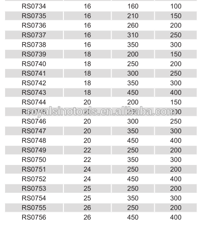 Professional customized electric hammer drill bits concrete for stone bricks